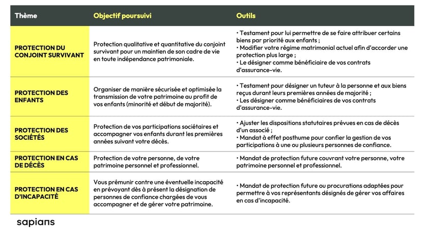 Article prevoyance-1