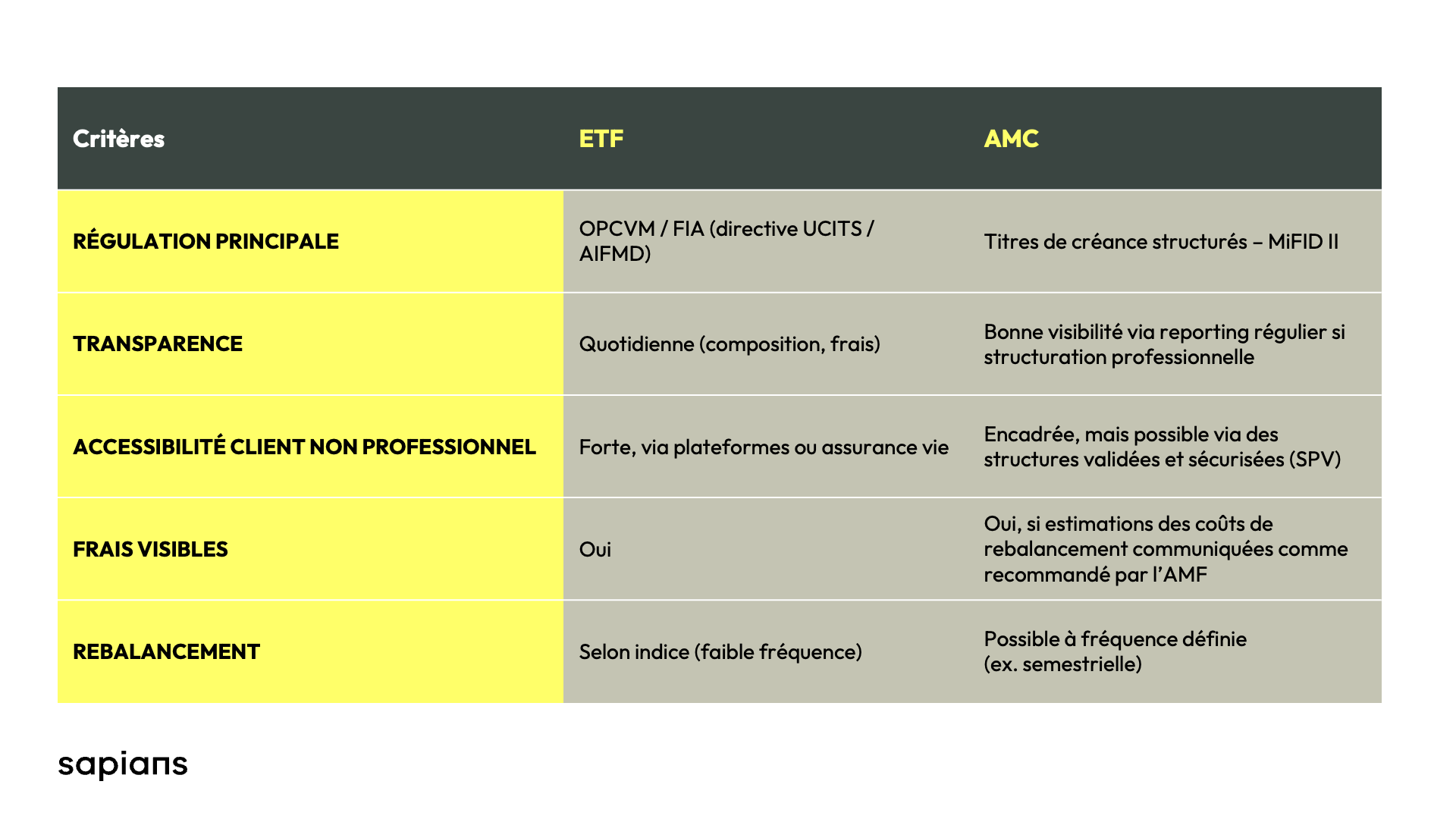 Cadre règlementaire ETF et AMC