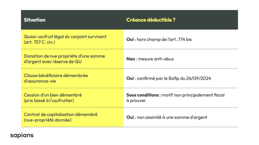 Quasi-usufruit légal du conjoint survivant