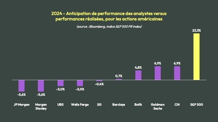 Sapians - DCDC - janvier 2025