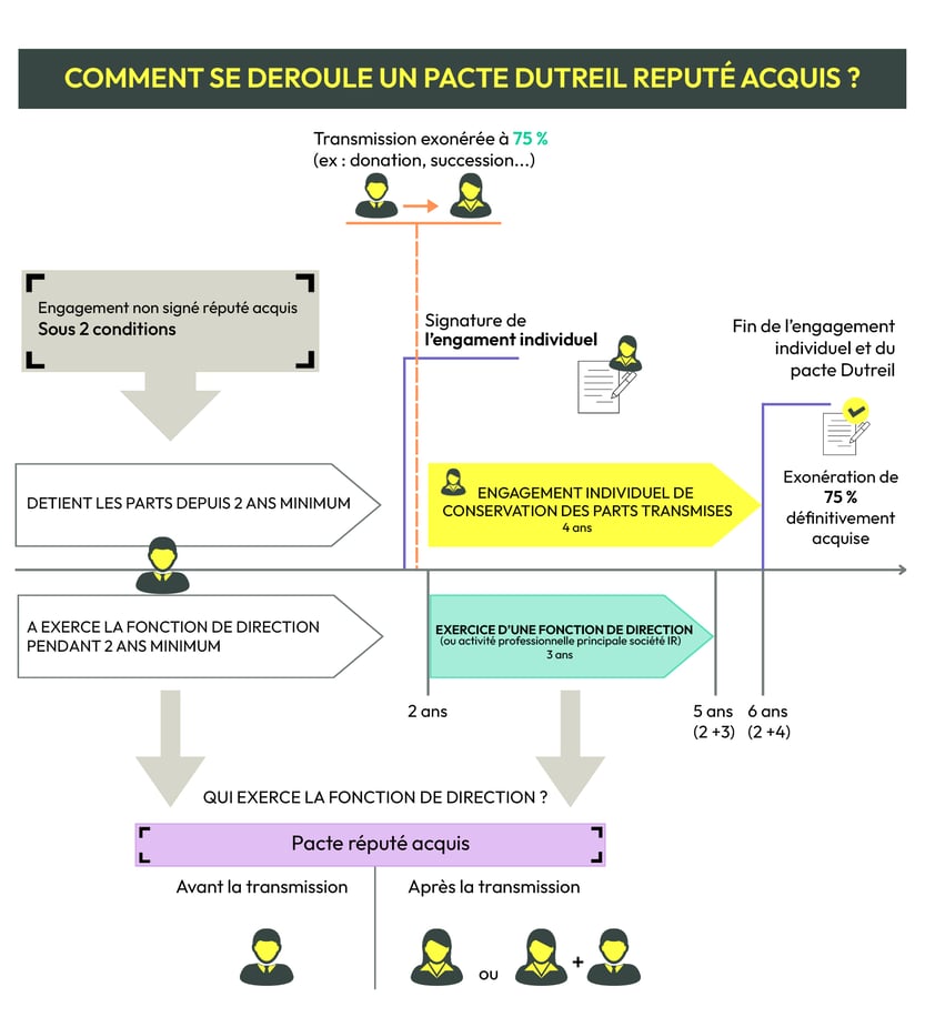 Schéma_Linkedin copie-1