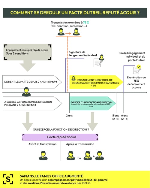 Schéma_Linkedin copie
