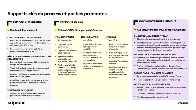 Supports clés du process et parties prenantes