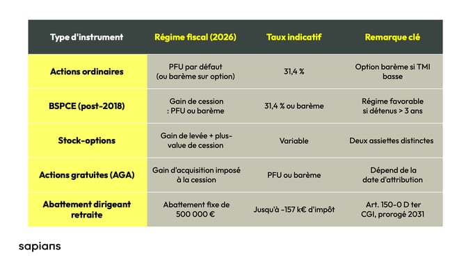 Type dinstrument