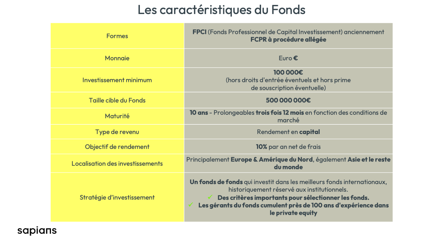 a-investir-private-equity