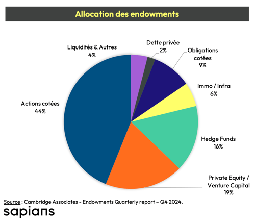 allocation type assurance vie luxembourgeoise