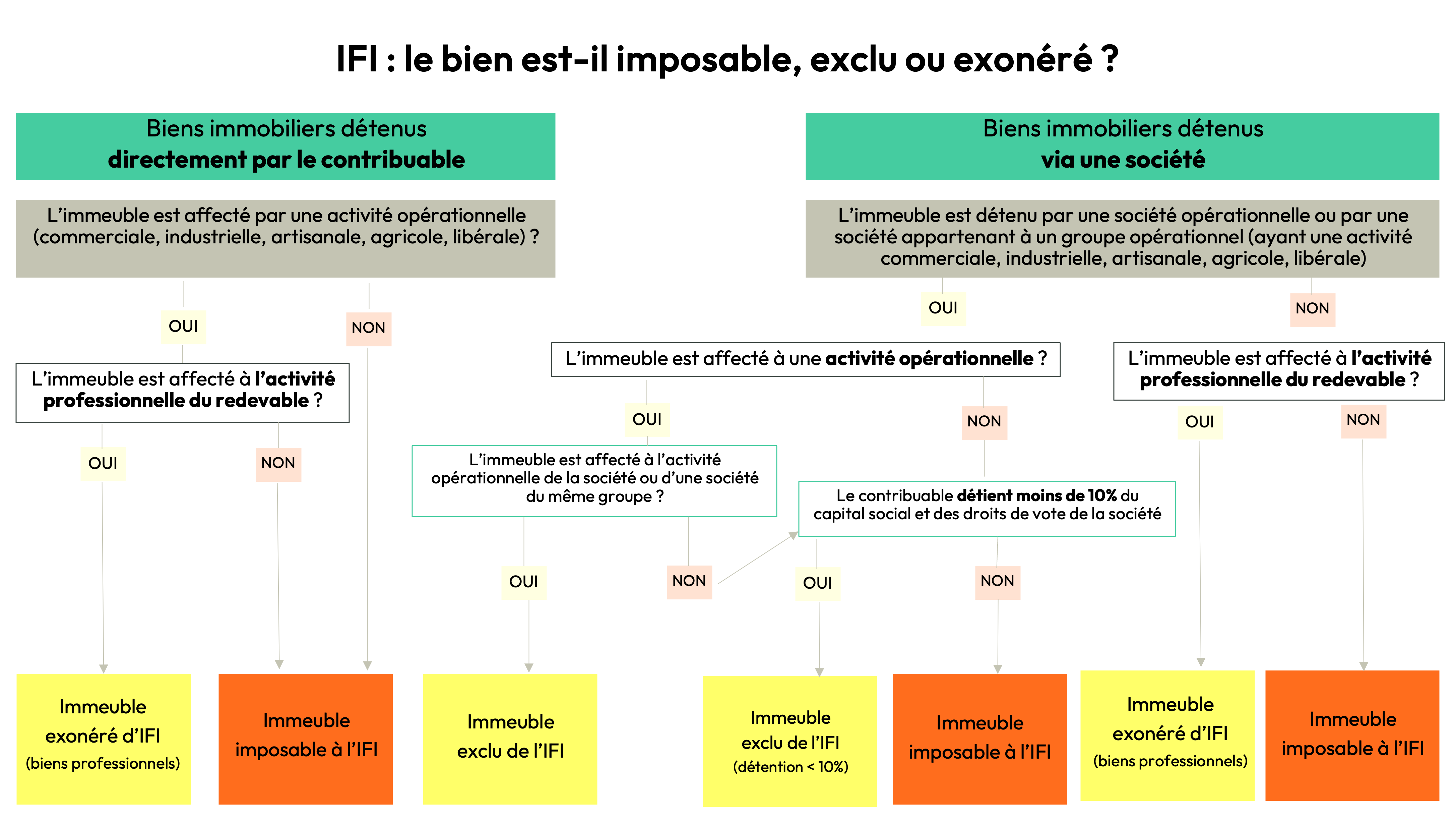 schema-reduction-ifi