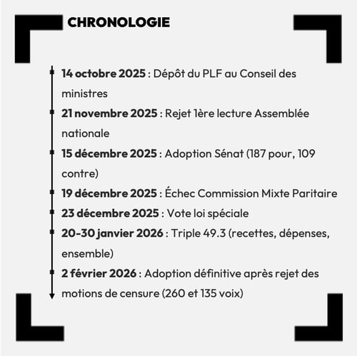 chronologie-plf-2026