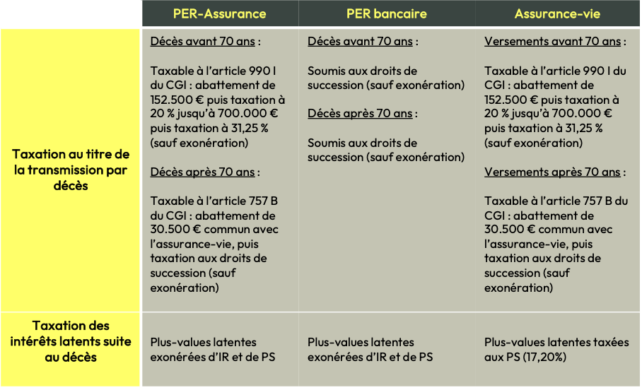 fiscalite-transmission-per