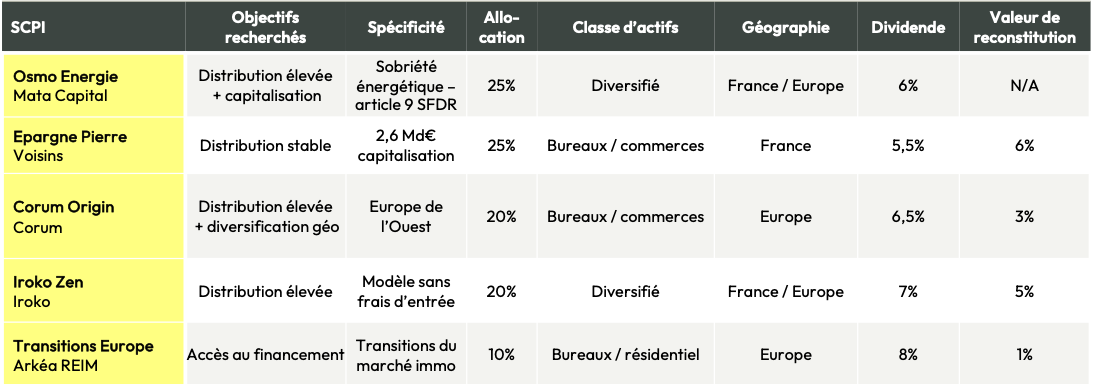 investir-scpi-avis