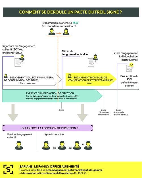 pacte dutreil signé_