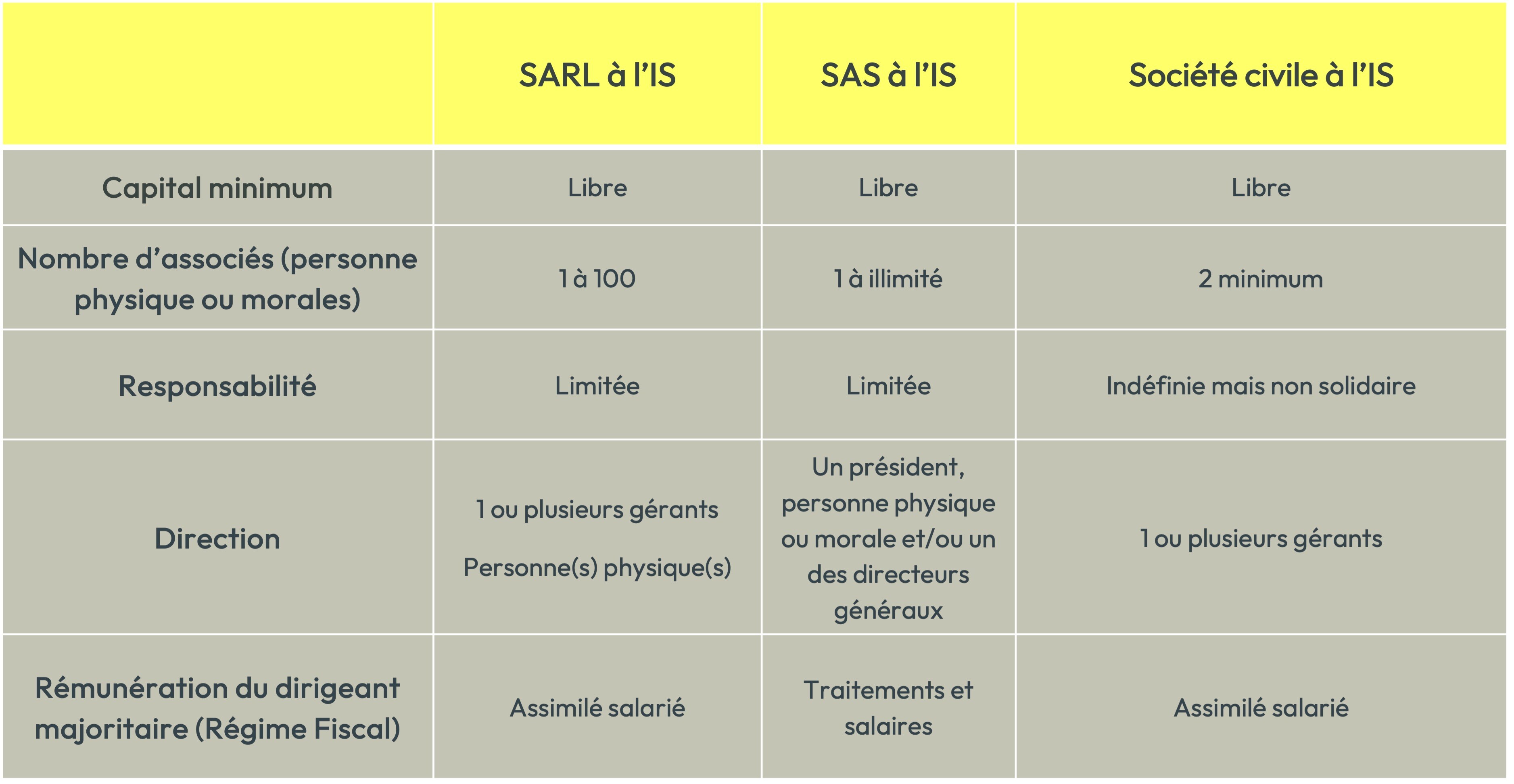 structure_juridique