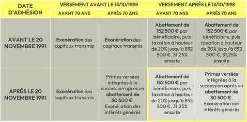 succession-assurance-vie-1