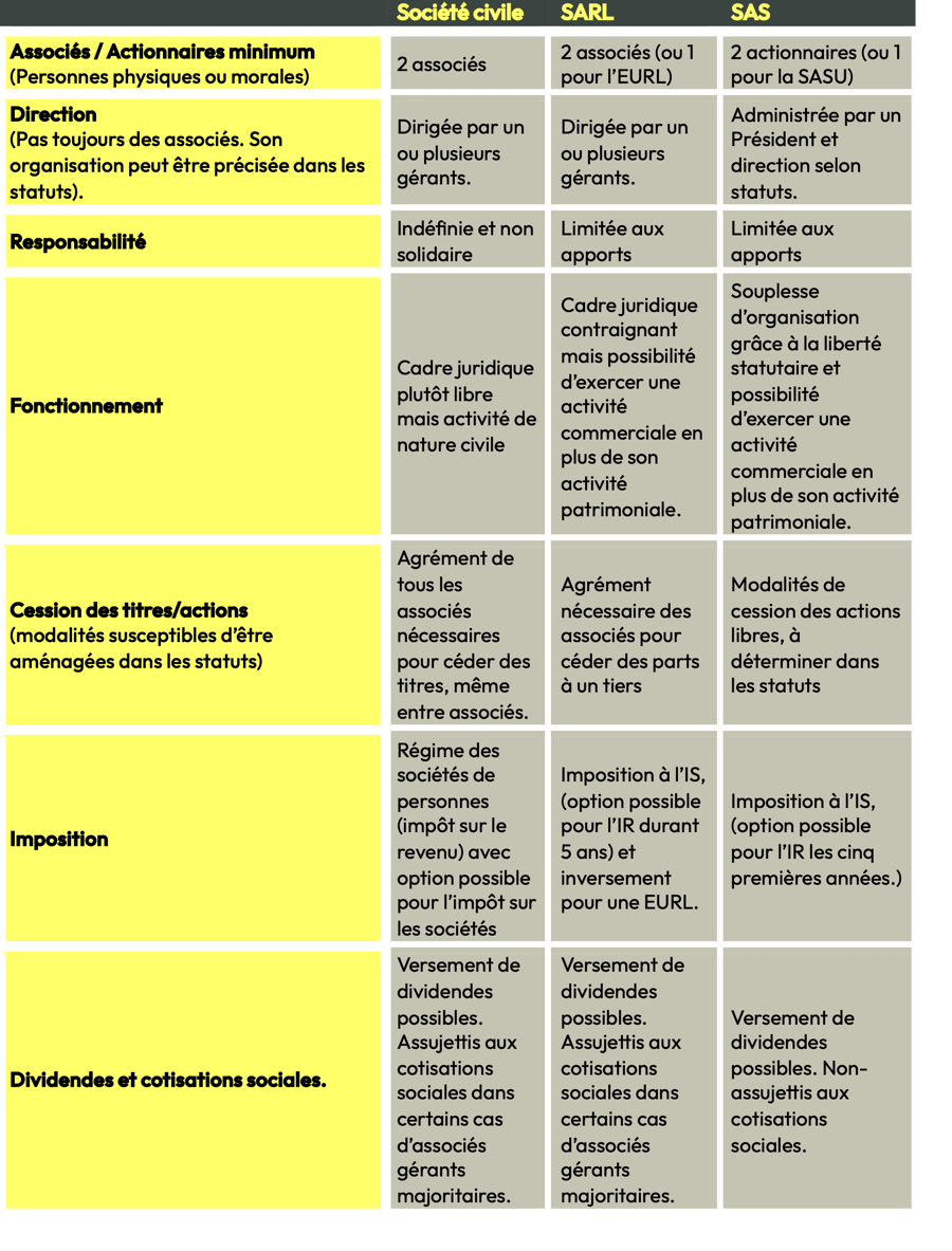 tableau holding-1