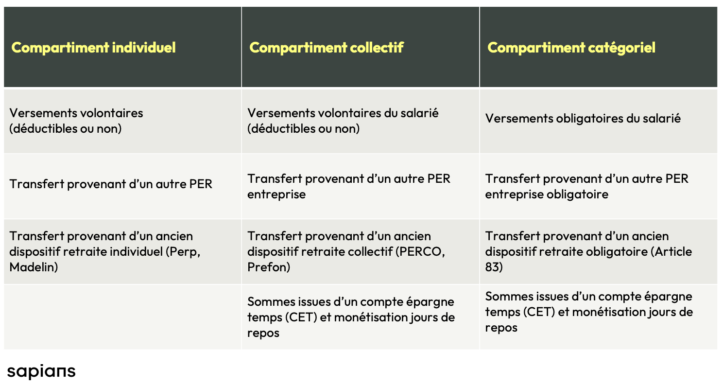 transfert-pea-per-alimenter-per-selon-compartiments-1