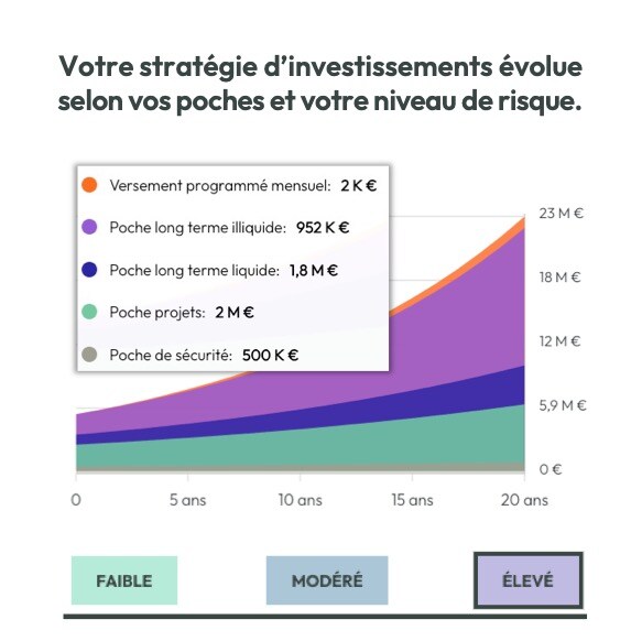 bilan pat illu