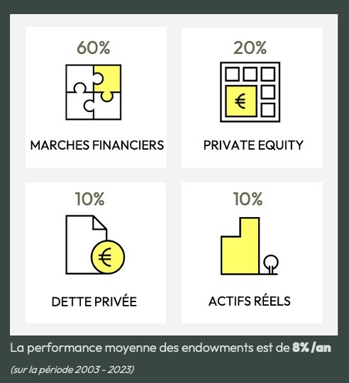 endowment-fonds-de-pension